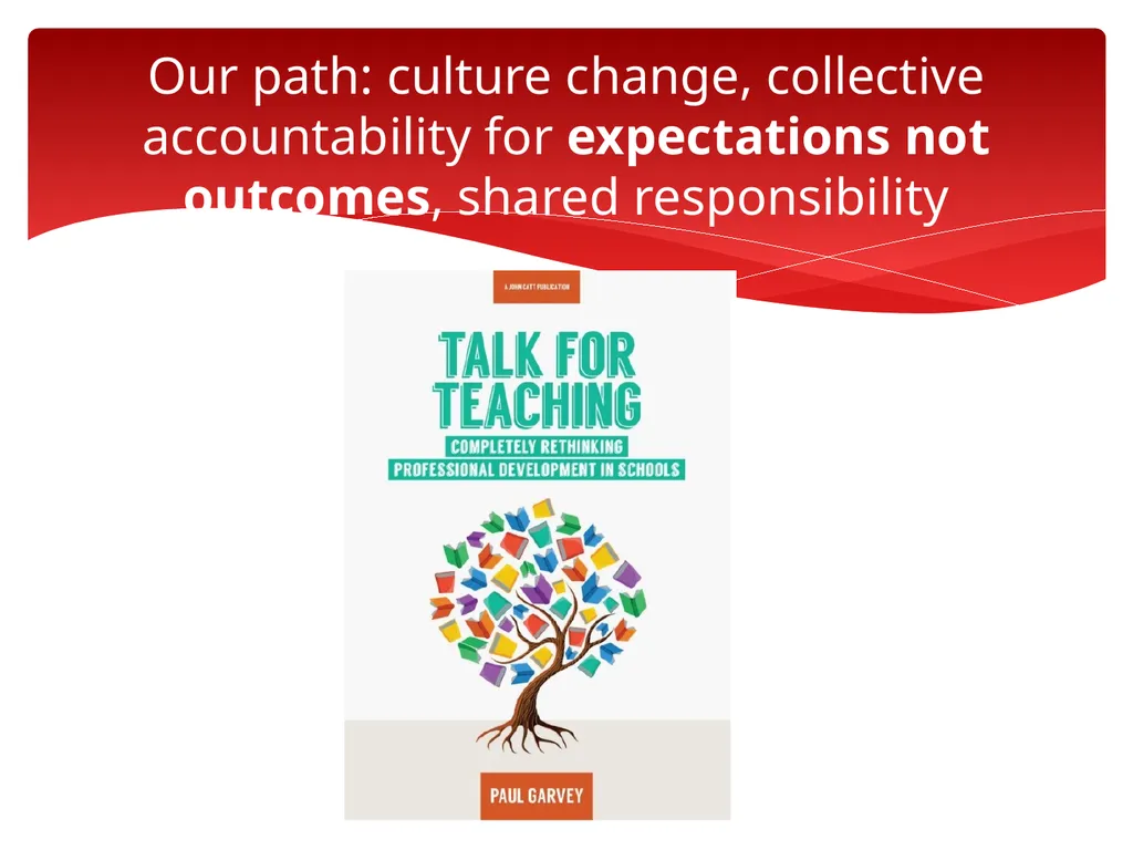 The New Curriculum Transfer From Paper to Practice - slide 12 of 13