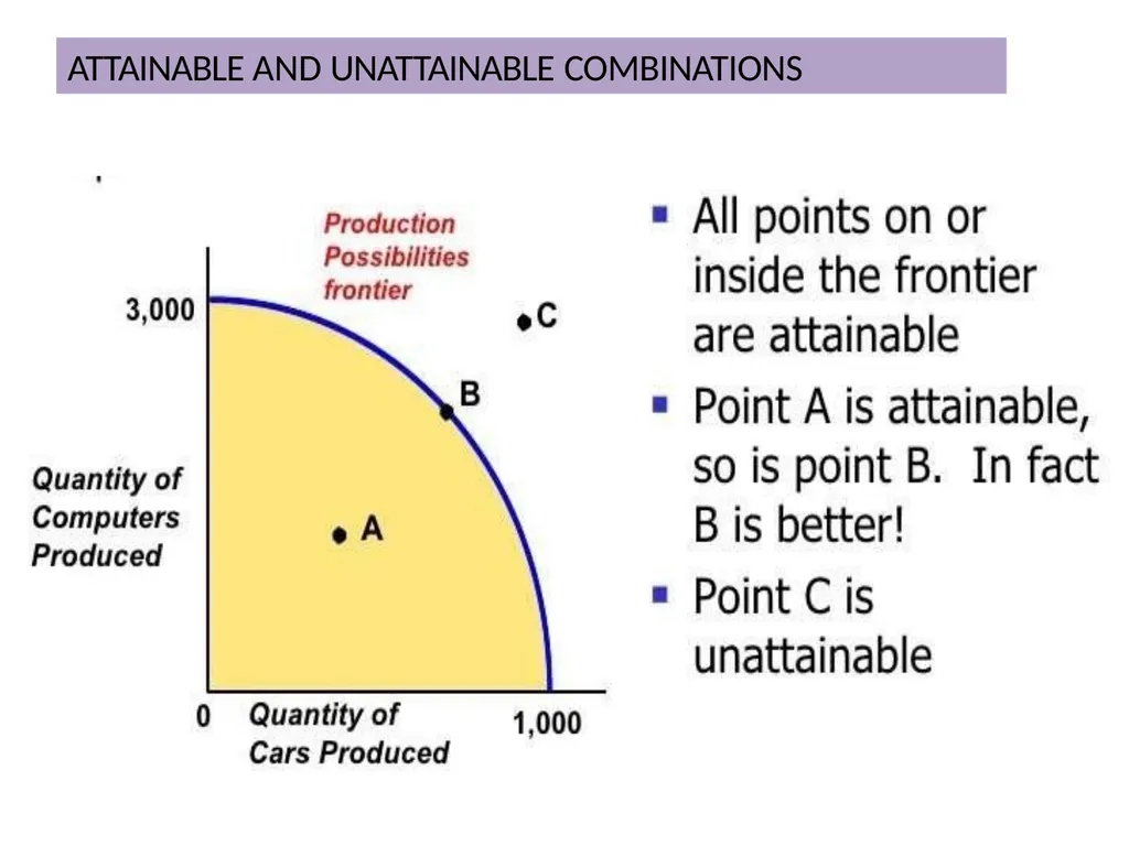 CHAPTER: 1 Economics, Economy and its Central - slide 10 of 12