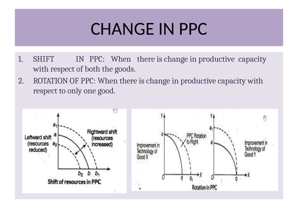 CHAPTER: 1 Economics, Economy and its Central - slide 11 of 12