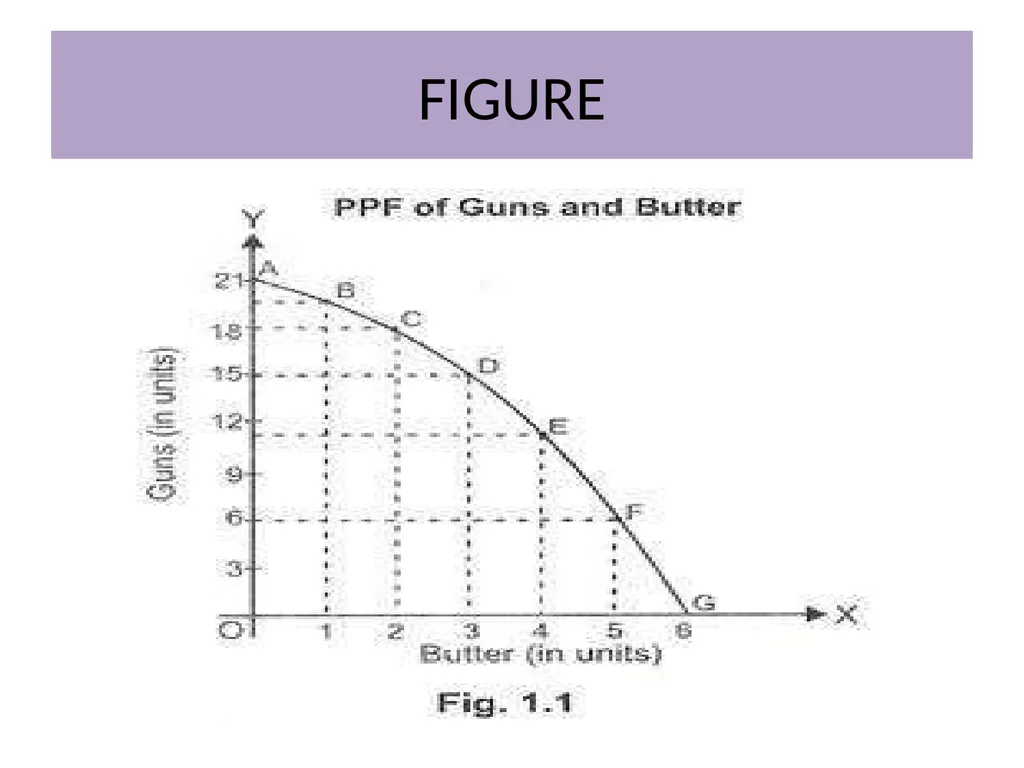CHAPTER: 1 Economics, Economy and its Central - slide 3 of 12
