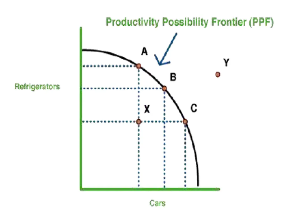 CHAPTER: 1 Economics, Economy and its Central - slide 9 of 12