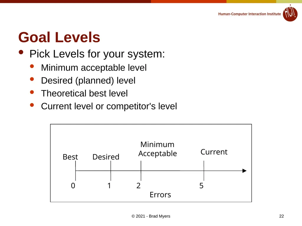Lecture 22: Software Engineering for UIs: How to - slide 22 of 39