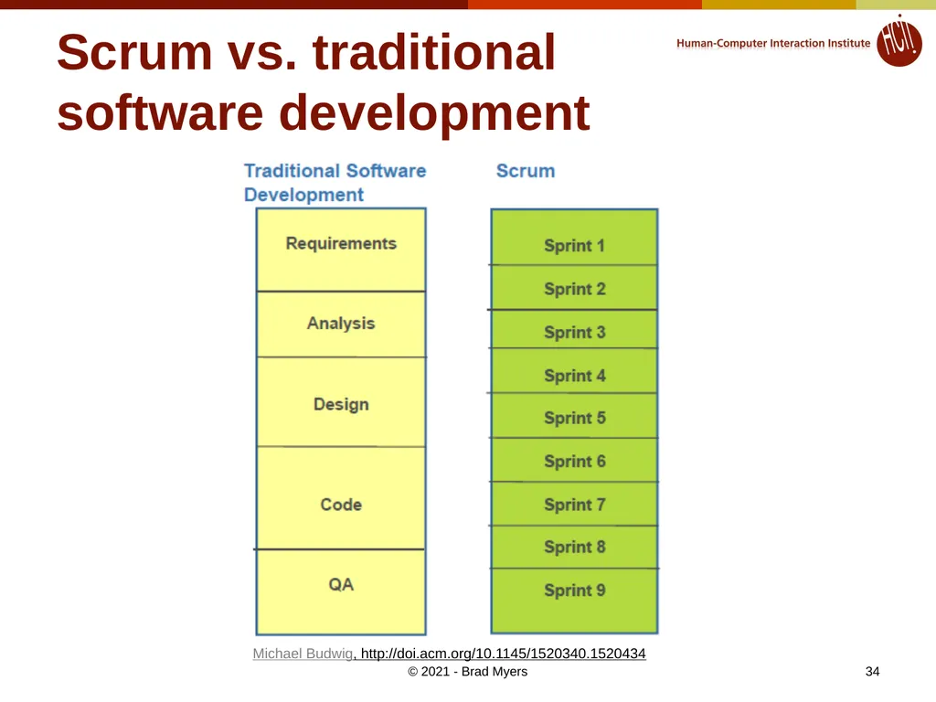 Lecture 22: Software Engineering for UIs: How to - slide 34 of 39