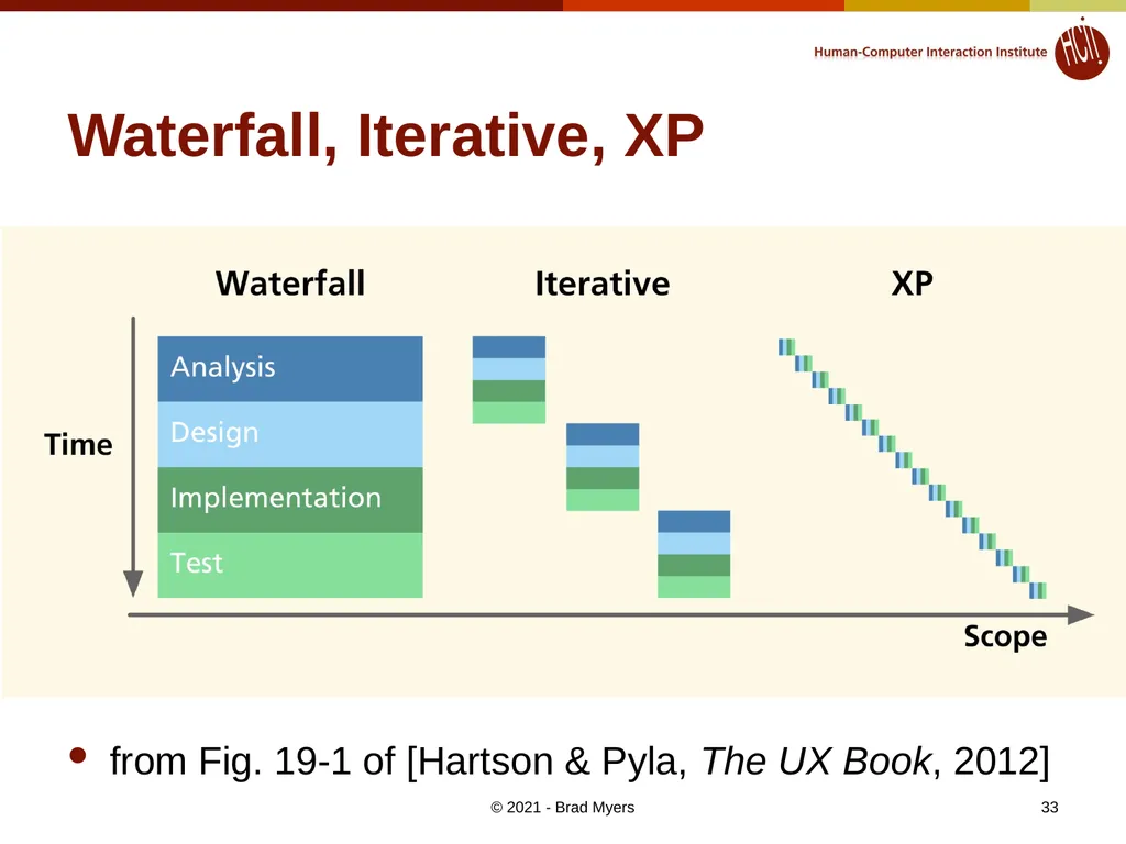 Lecture 22: Software Engineering for UIs: How to - slide 33 of 39