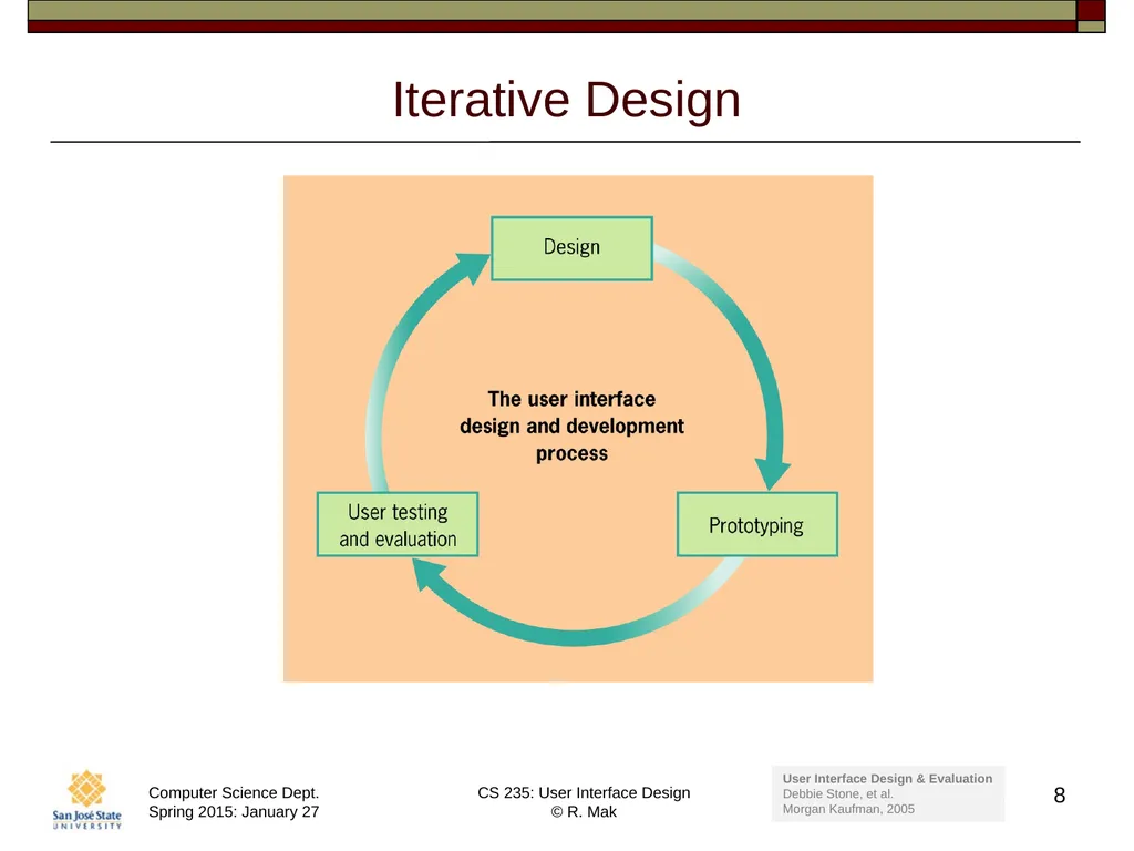 CS 235: User Interface Design August 27 Class - slide 8 of 30