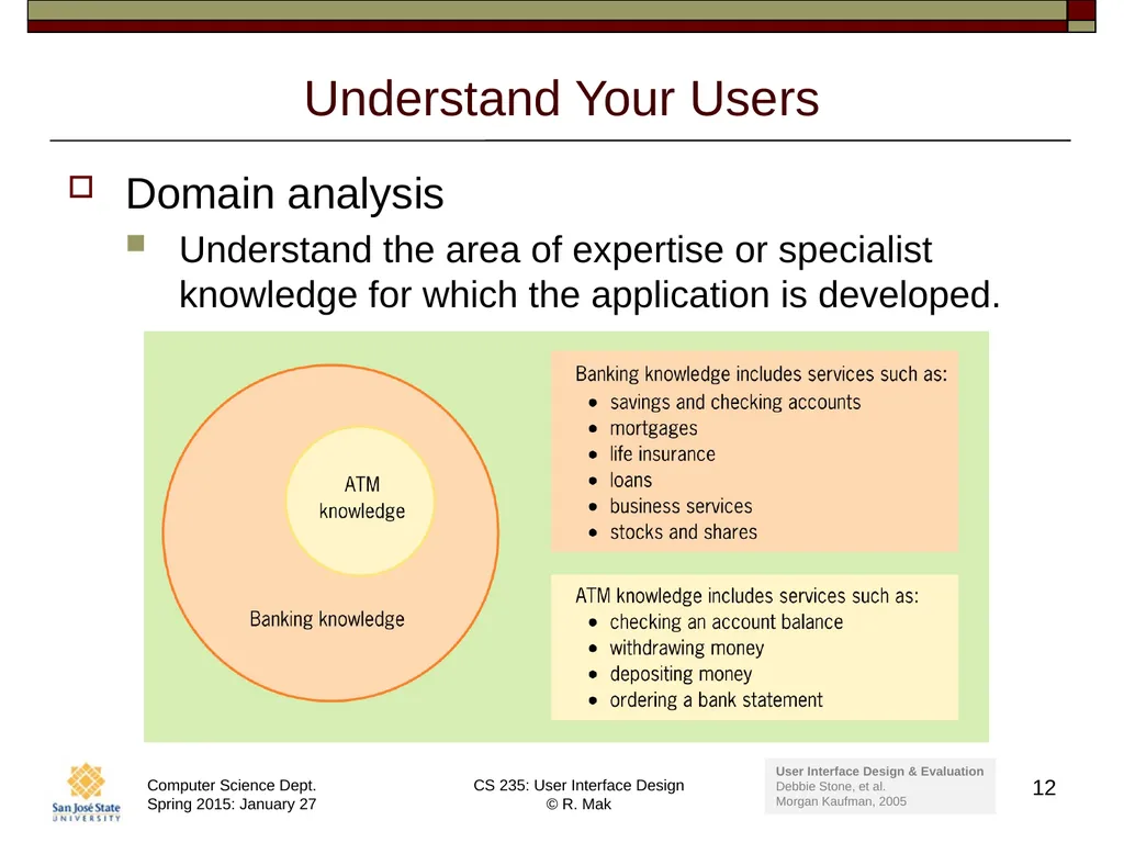 CS 235: User Interface Design August 27 Class - slide 12 of 30