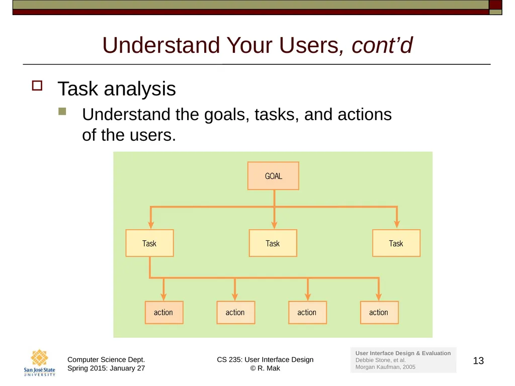 CS 235: User Interface Design August 27 Class - slide 13 of 30