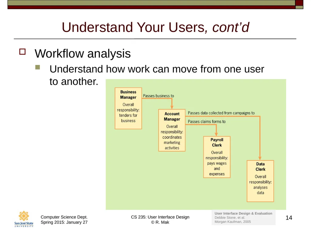 CS 235: User Interface Design August 27 Class - slide 14 of 30
