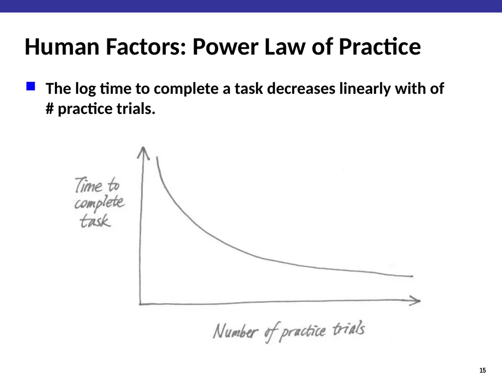 Human Factors / User Interface Design Guidelines - slide 15 of 33