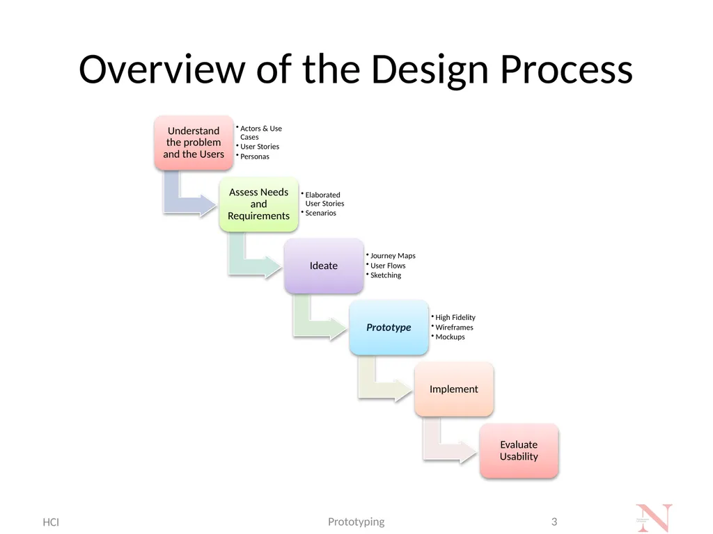 Introduction to Prototyping Methods for UI/UX - slide 3 of 24