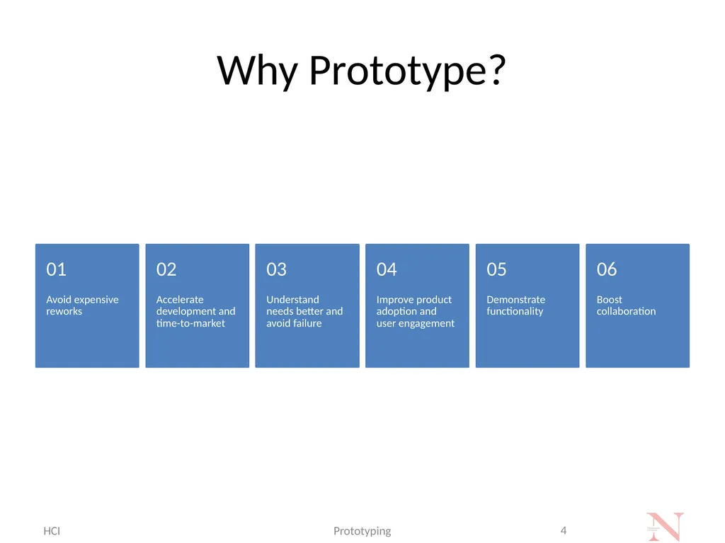Introduction to Prototyping Methods for UI/UX - slide 4 of 24