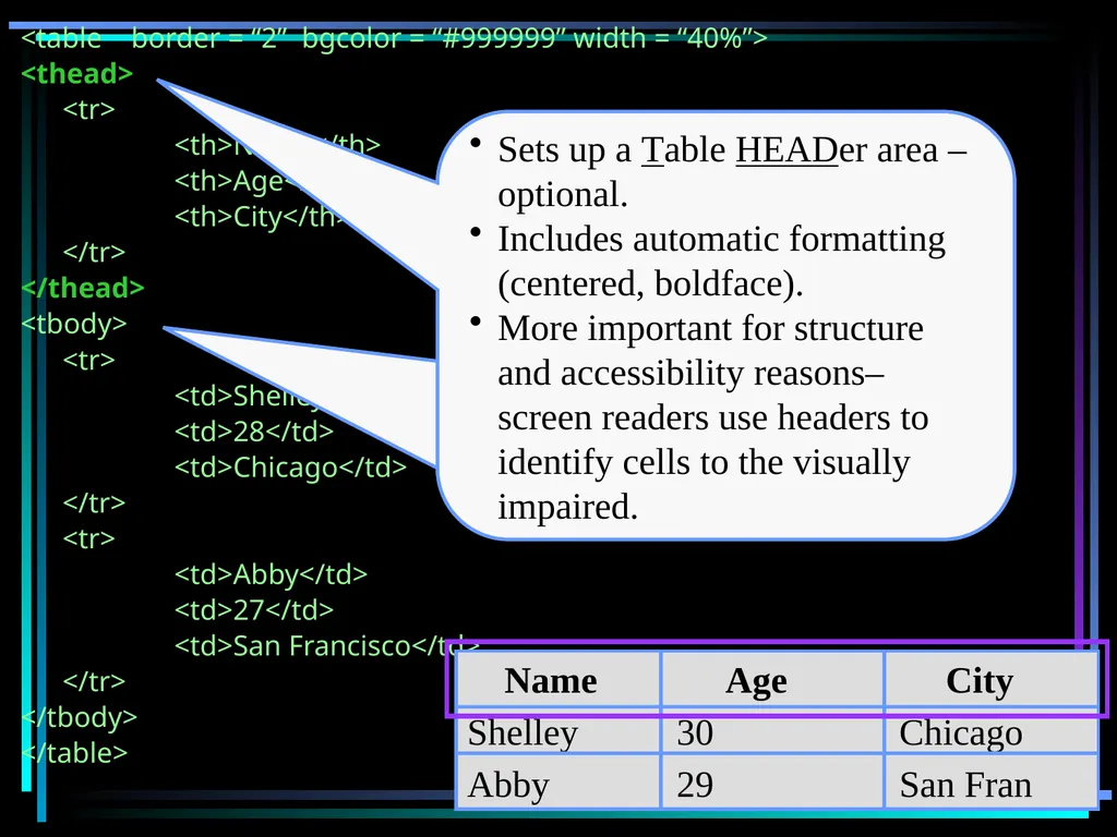 HTML 2 HTML Hypertext Markup Language (HTML) a - slide 150 of 262