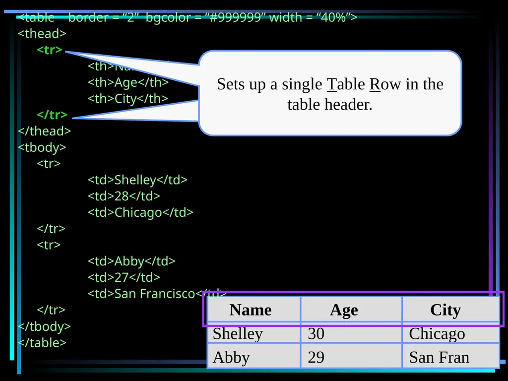 HTML 2 HTML Hypertext Markup Language (HTML) a - slide 151 of 262