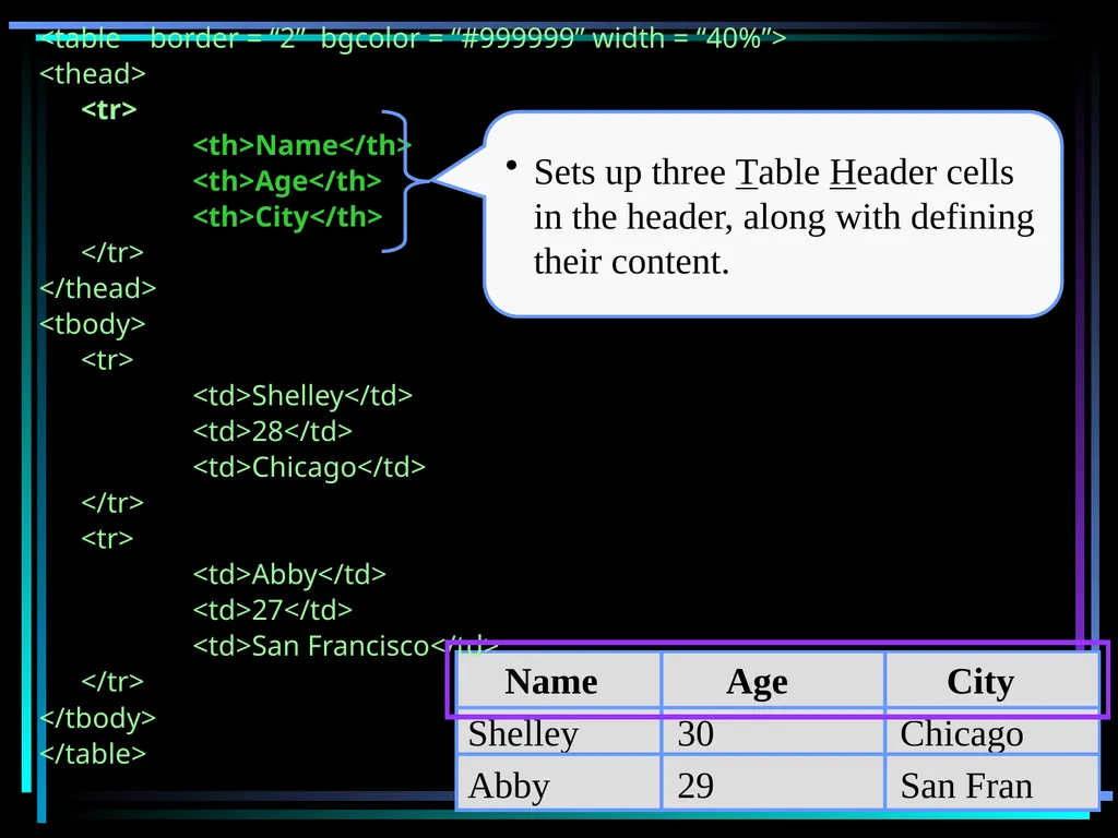 HTML 2 HTML Hypertext Markup Language (HTML) a - slide 152 of 262