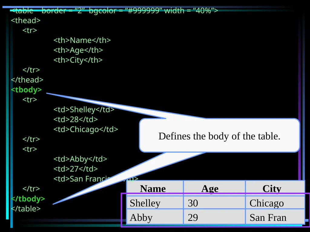 HTML 2 HTML Hypertext Markup Language (HTML) a - slide 153 of 262