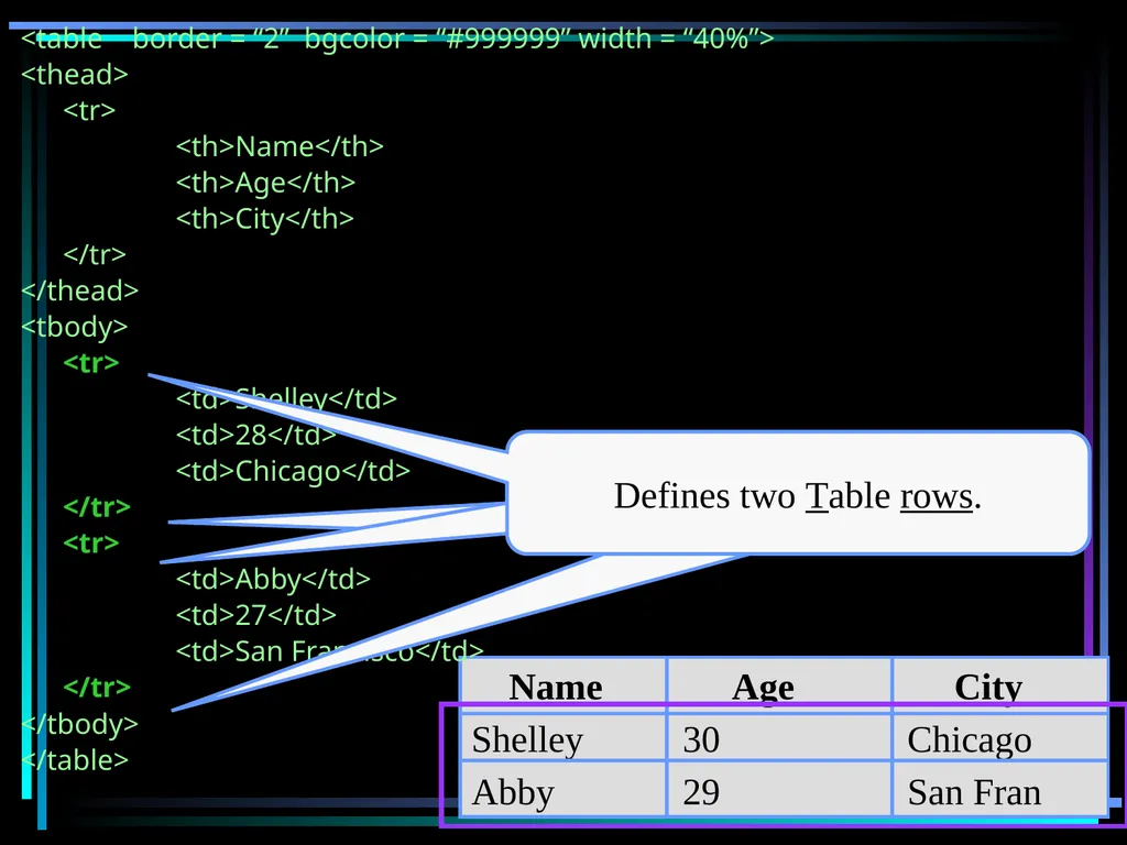 HTML 2 HTML Hypertext Markup Language (HTML) a - slide 154 of 262