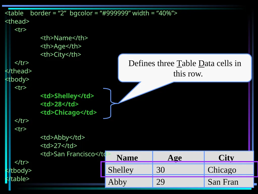 HTML 2 HTML Hypertext Markup Language (HTML) a - slide 155 of 262