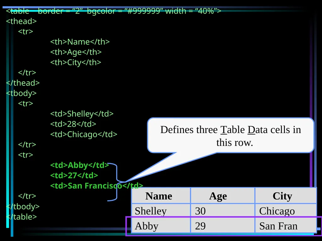 HTML 2 HTML Hypertext Markup Language (HTML) a - slide 156 of 262