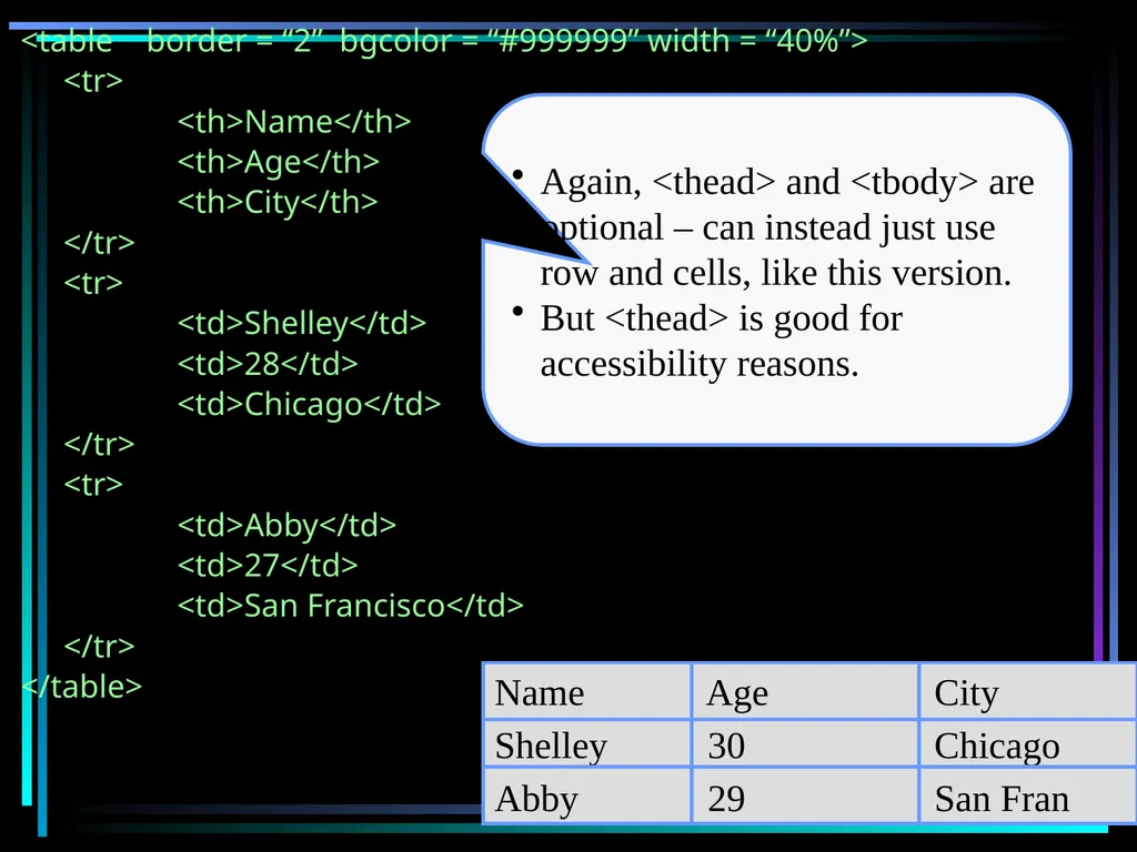 HTML 2 HTML Hypertext Markup Language (HTML) a - slide 157 of 262
