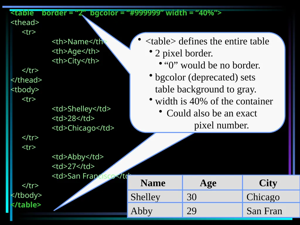 HTML 2 HTML Hypertext Markup Language (HTML) a - slide 149 of 262