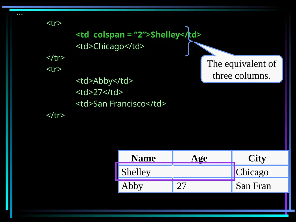 HTML 2 HTML Hypertext Markup Language (HTML) a - slide 171 of 262