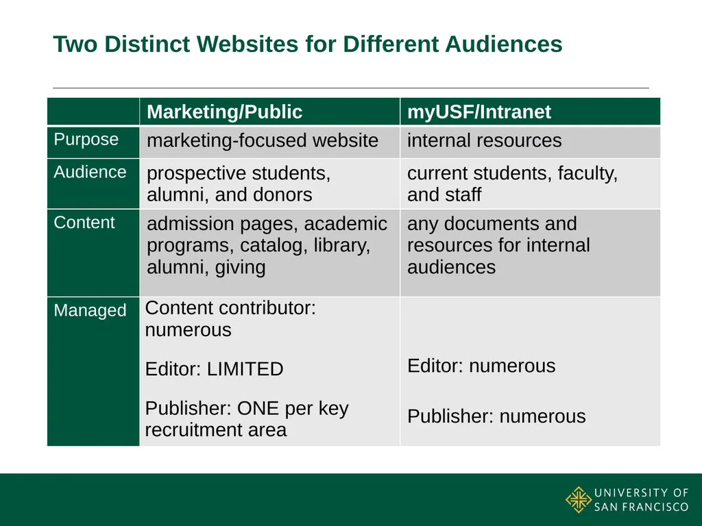 Web Redesign Essentials & Preview: Web Redesign - slide 8 of 15