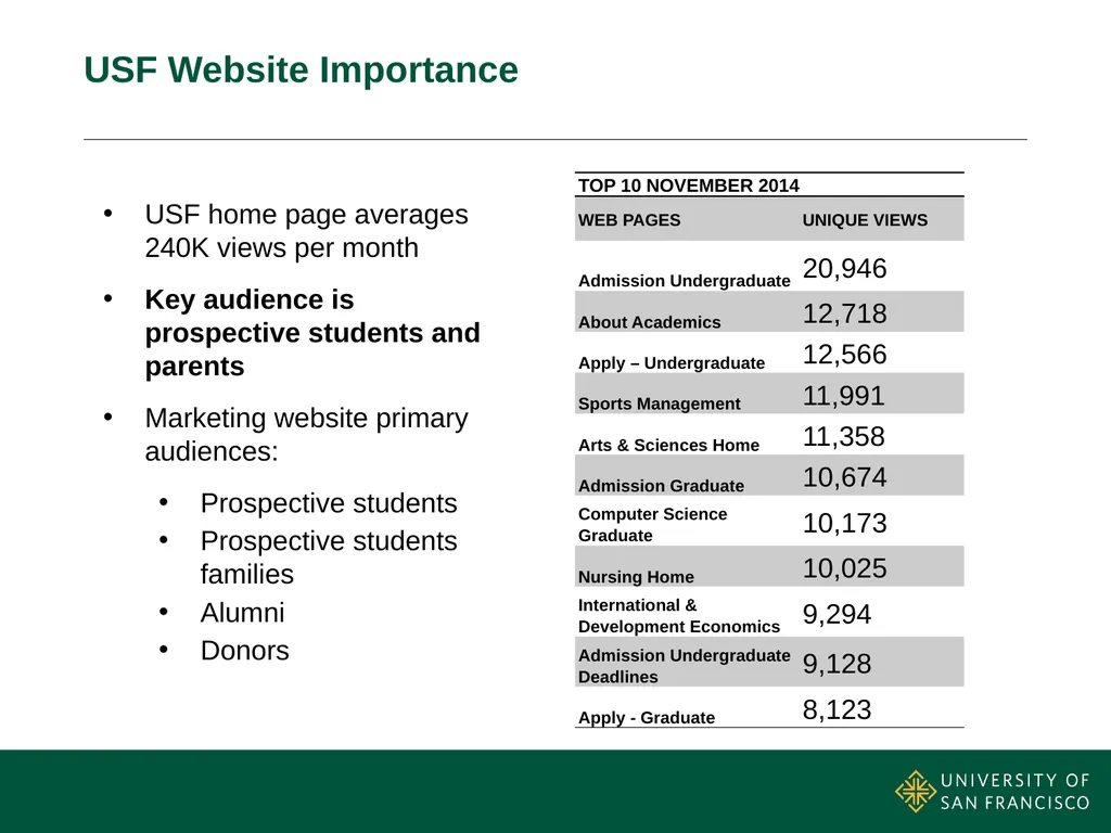 Web Redesign Essentials & Preview: Web Redesign - slide 2 of 15