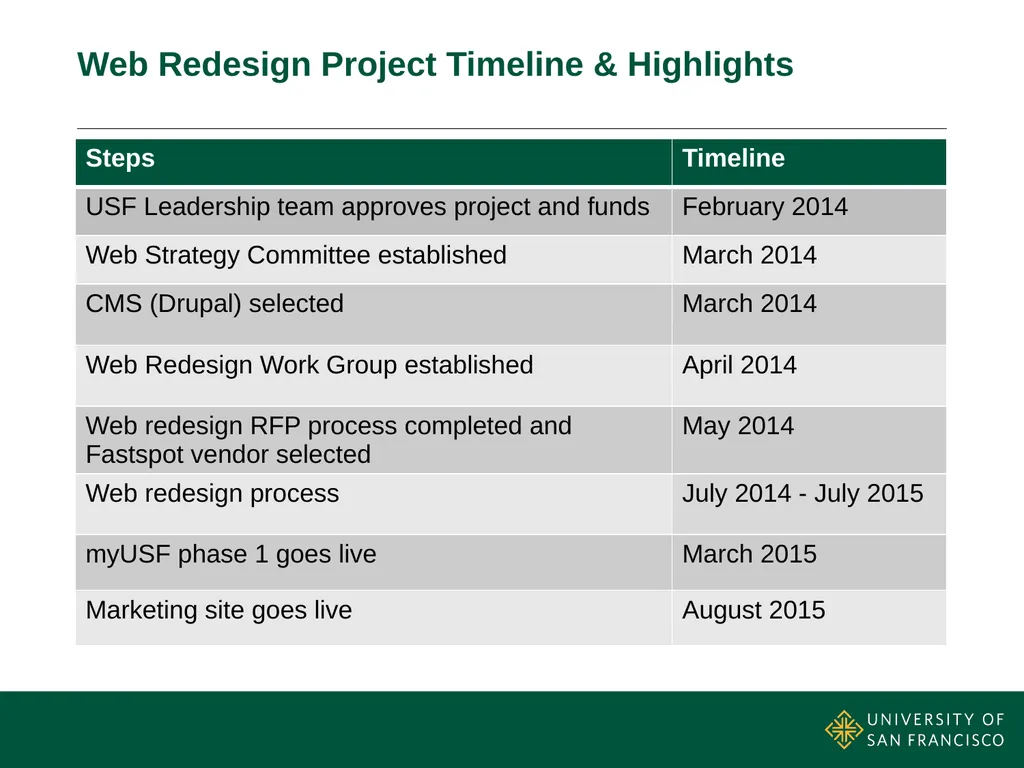 Web Redesign Essentials & Preview: Web Redesign - slide 3 of 15