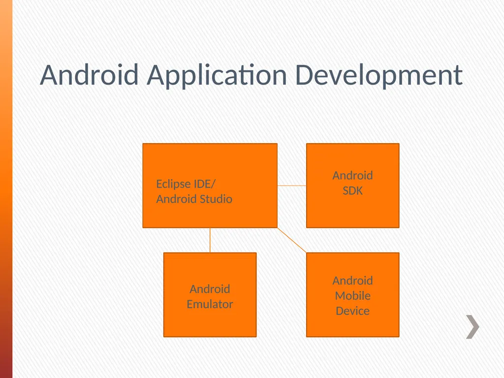 CMSE419 Mobile Application Development - slide 18 of 19