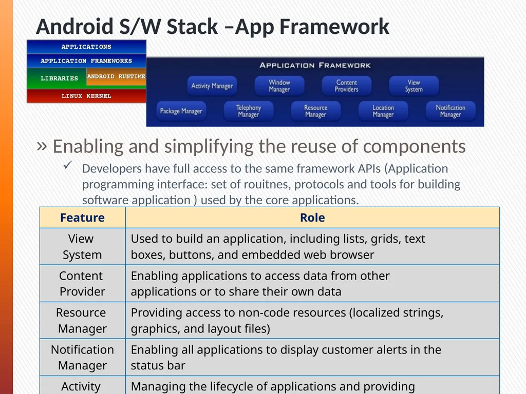 CMSE419 Mobile Application Development - slide 13 of 19