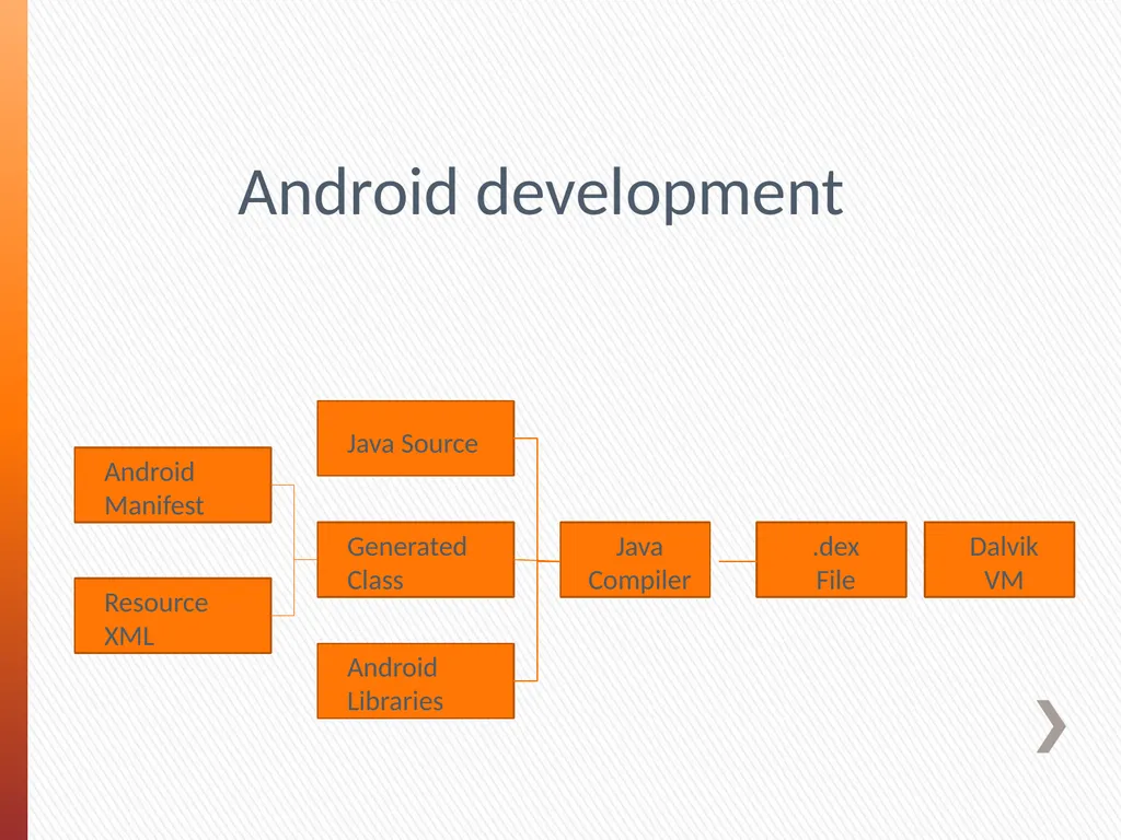 CMSE419 Mobile Application Development - slide 19 of 19