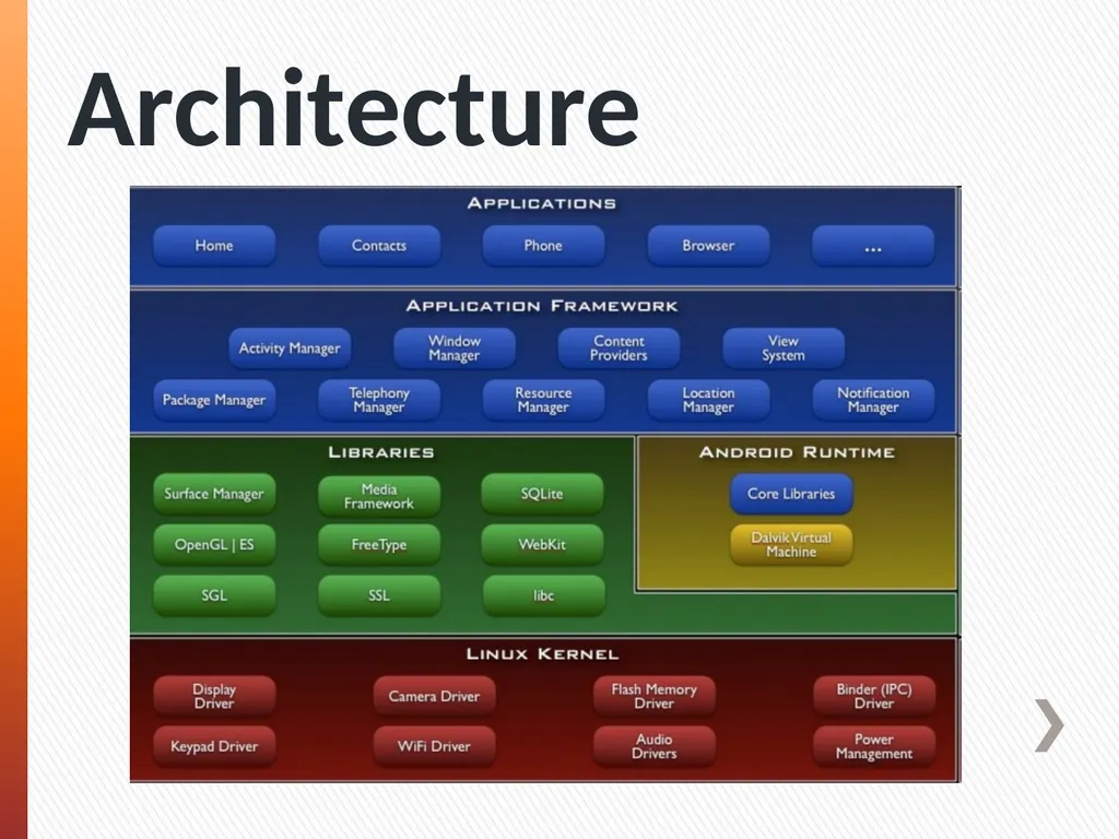 CMSE419 Mobile Application Development - slide 11 of 19