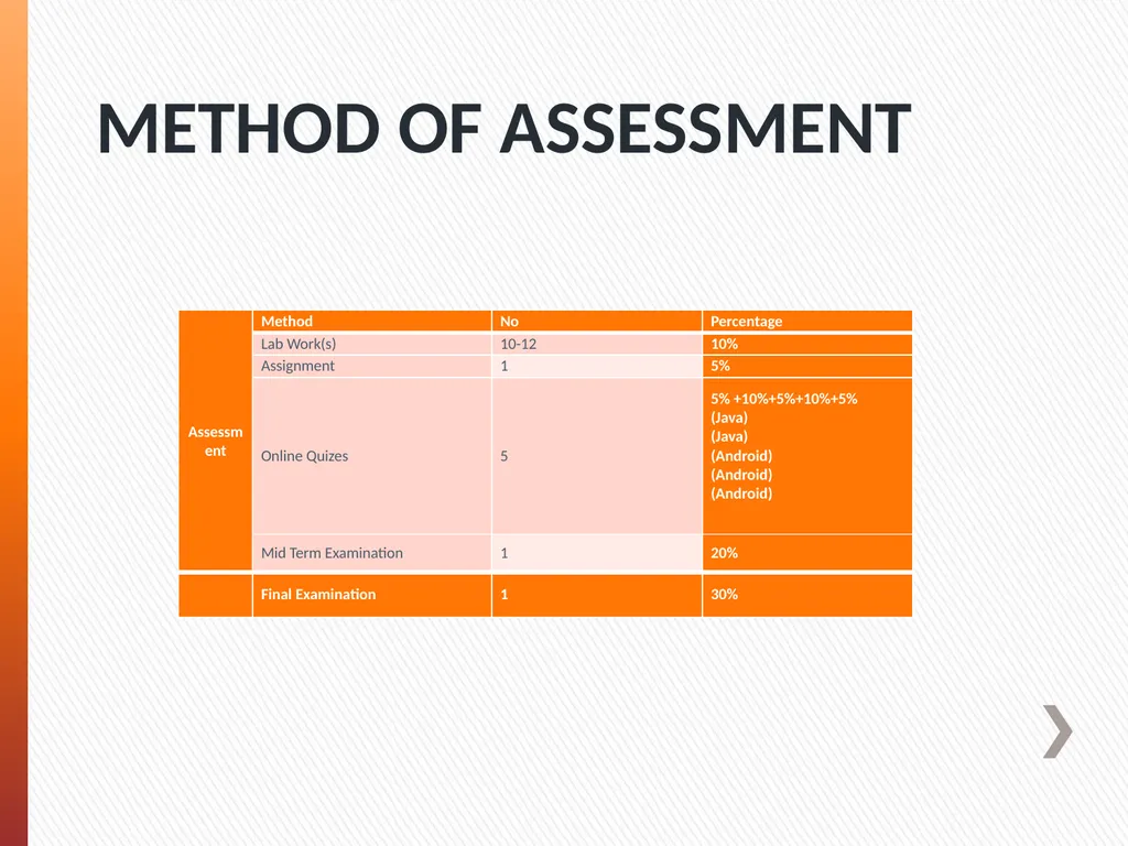 CMSE419 Mobile Application Development - slide 3 of 19