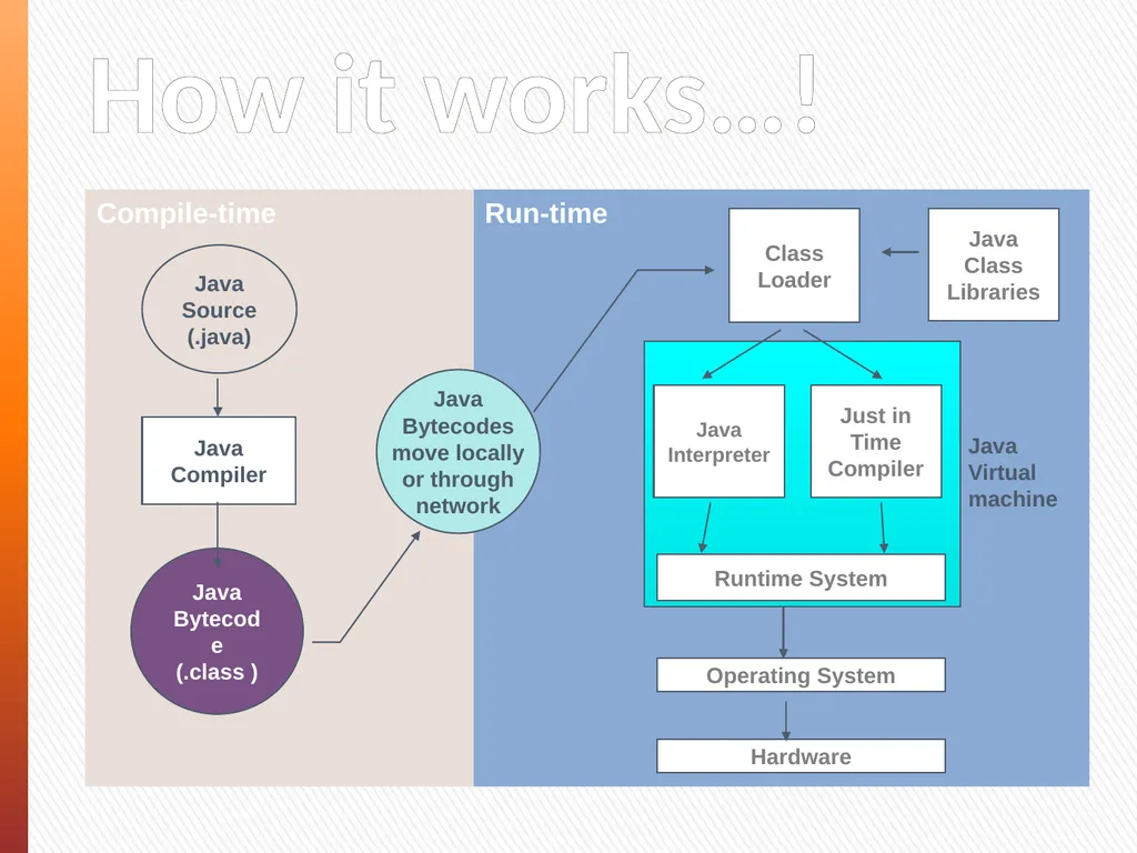 CMSE419 Mobile Application Development - slide 9 of 19
