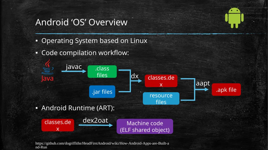 Intro To Android Programming Raj Joshi Quick Poll - slide 4 of 17