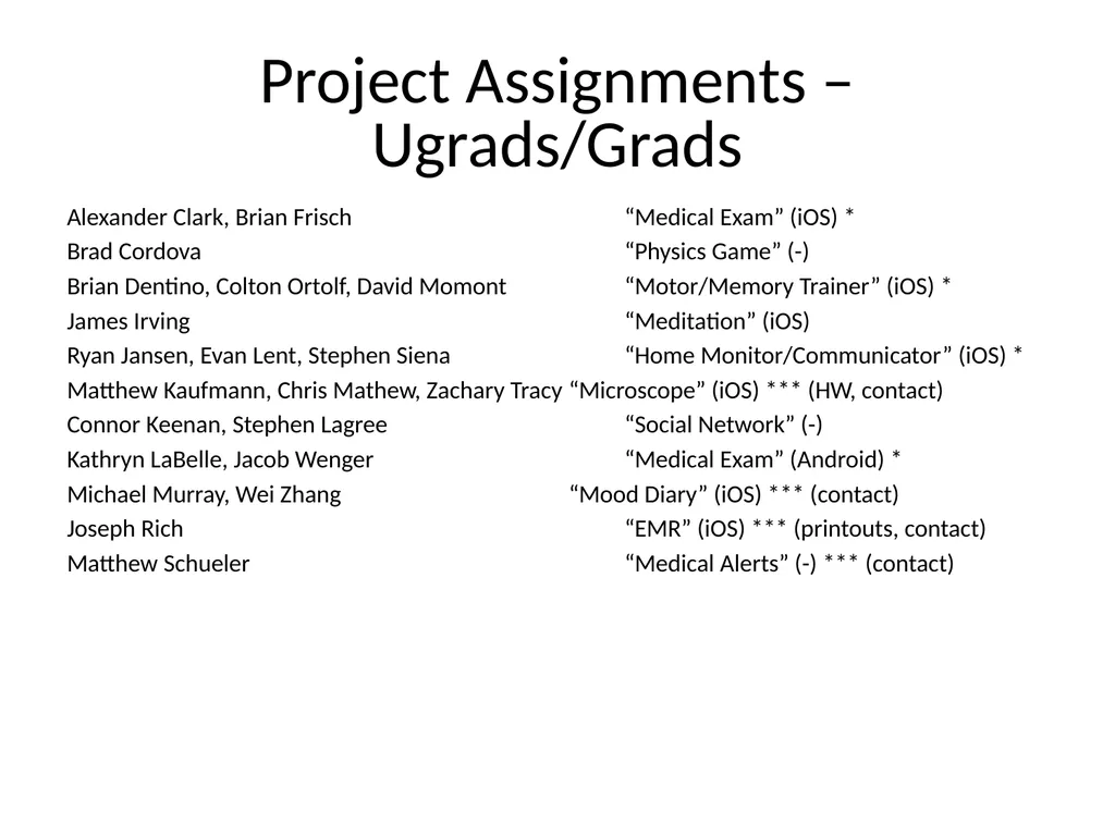 Mobile App Development Projects Schedule Today: - slide 4 of 5