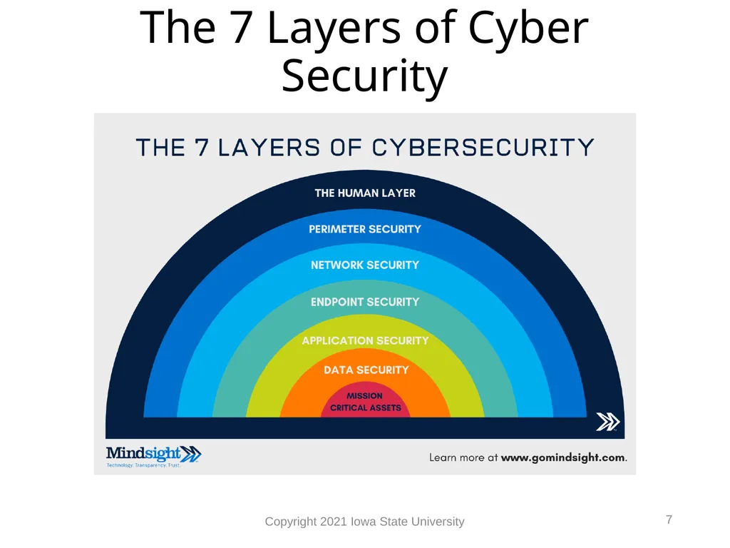1 The 7 Layers of Cyber Security & Vulnerabilities - slide 7 of 23