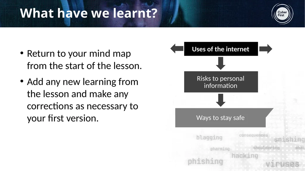 Learning objective Students will learn about the - slide 15 of 17
