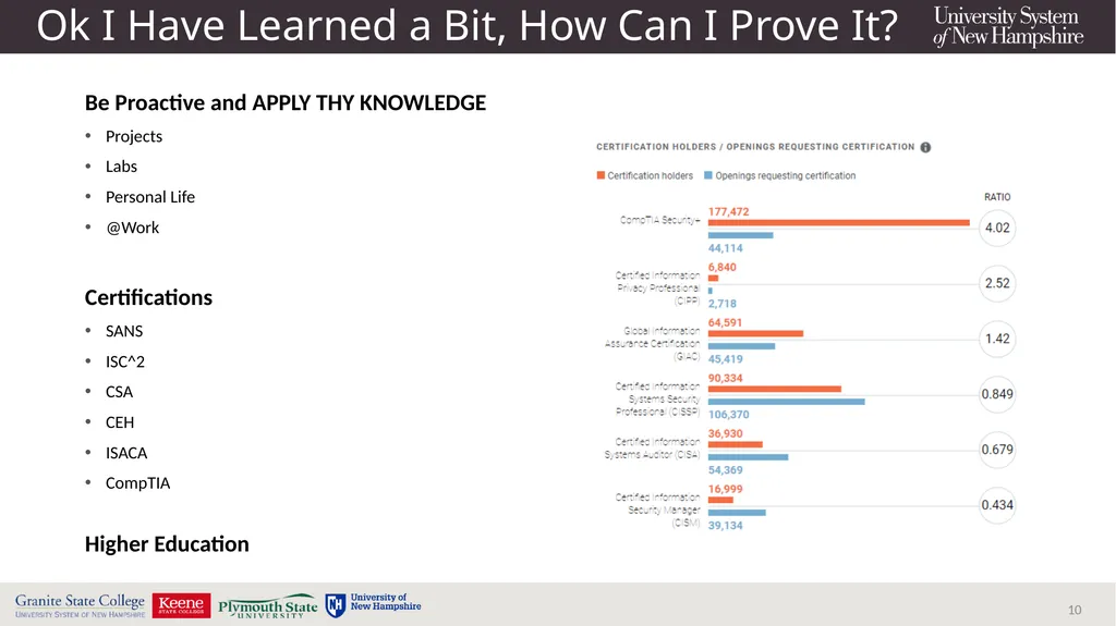 Cybersecurity Career Academy Thomas Nudd Chief - slide 10 of 11