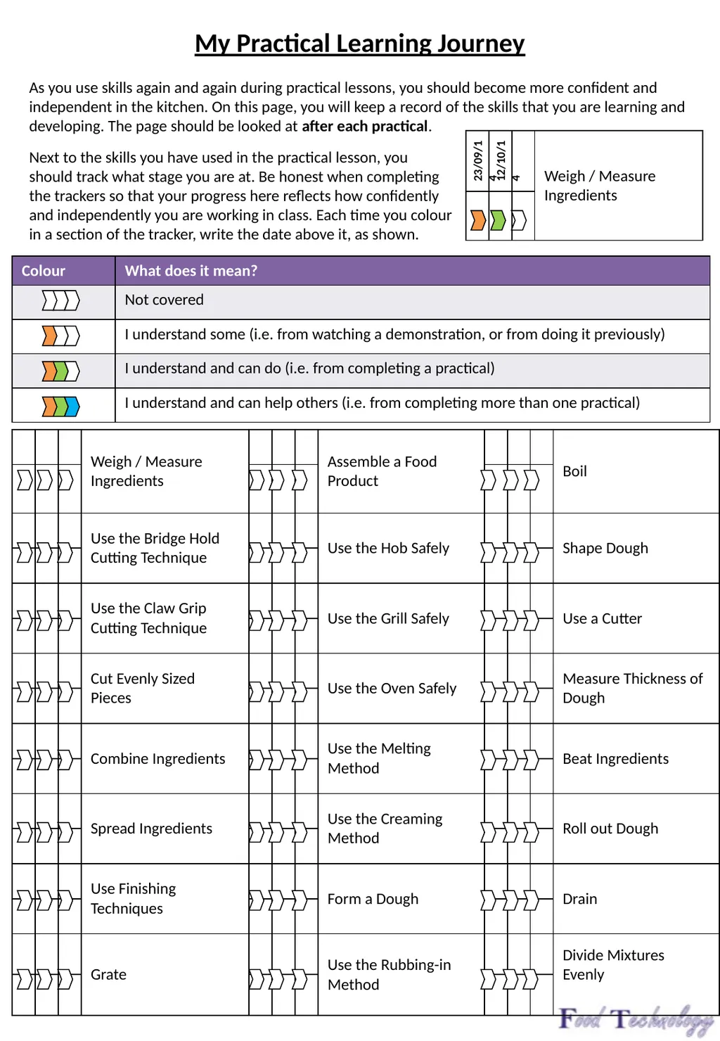 Year 7: Food Technology Project: Time for Lunch - slide 3 of 33