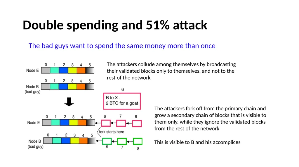 Blockchain What is blockchain Open ledger, a - slide 28 of 35