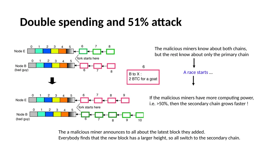 Blockchain What is blockchain Open ledger, a - slide 29 of 35