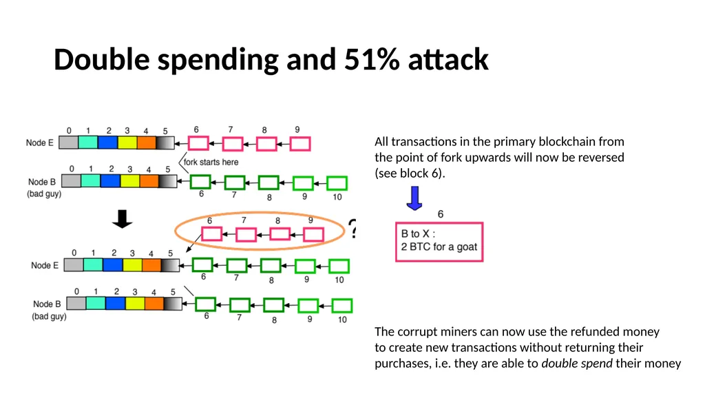 Blockchain What is blockchain Open ledger, a - slide 30 of 35