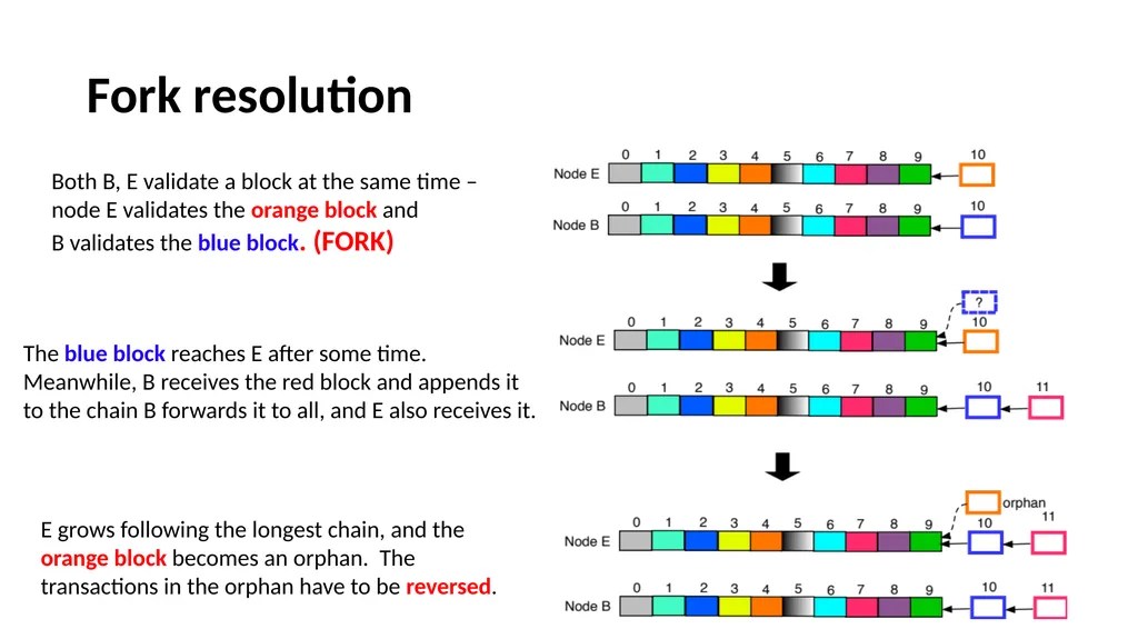 Blockchain What is blockchain Open ledger, a - slide 27 of 35