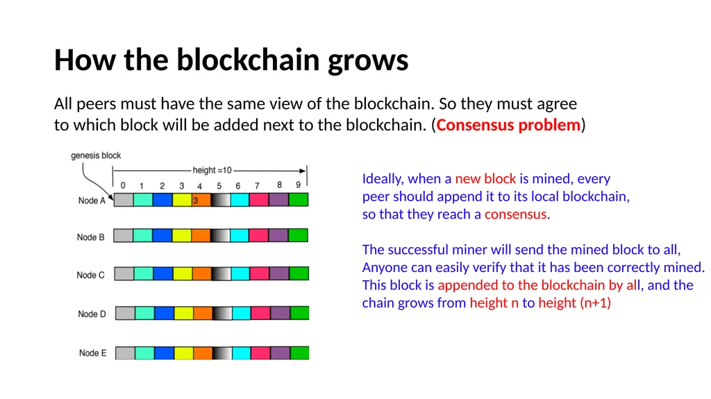 Blockchain What is blockchain Open ledger, a - slide 22 of 35