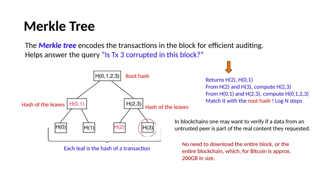 Blockchain What is blockchain Open ledger, a - slide 21 of 35