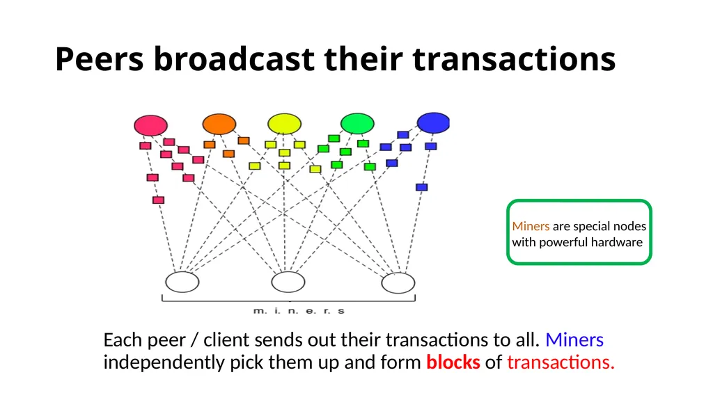 Blockchain What is blockchain Open ledger, a - slide 9 of 35
