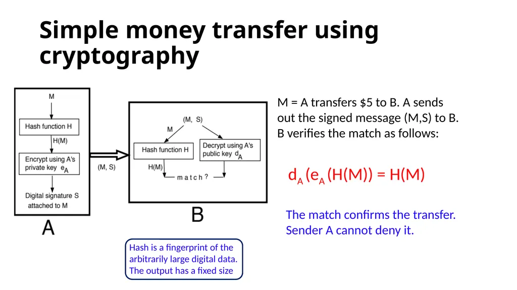Blockchain What is blockchain Open ledger, a - slide 7 of 35