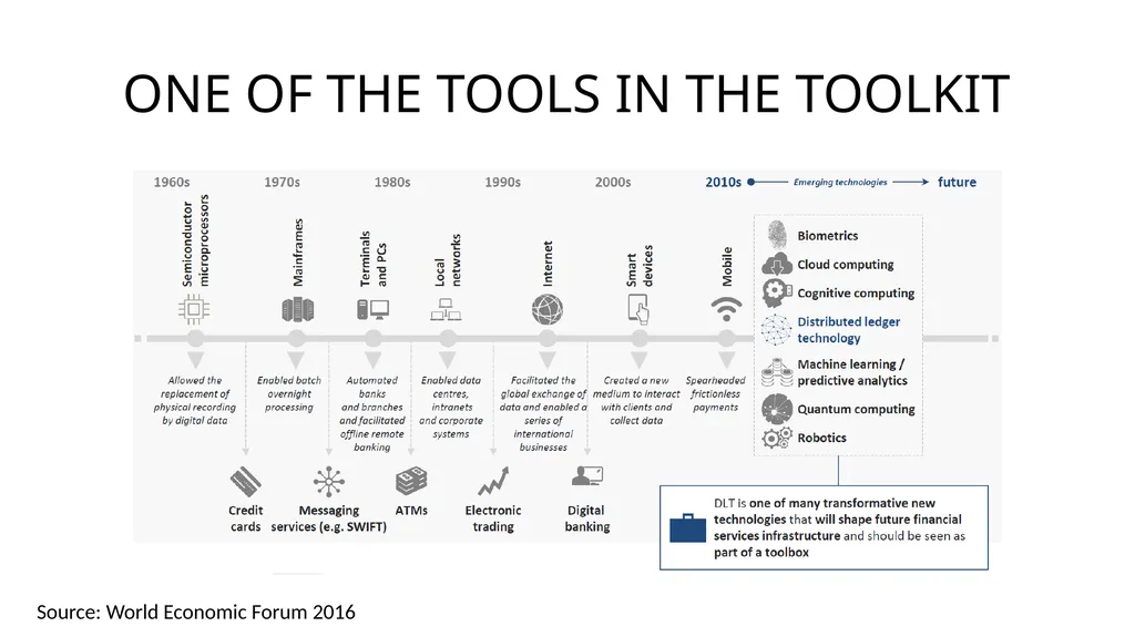 BLOCKCHAIN Information Unchained THE INTERNET - slide 13 of 15