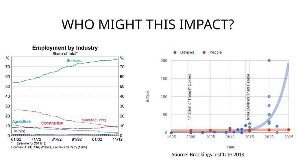 BLOCKCHAIN Information Unchained THE INTERNET - slide 14 of 15